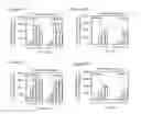 Fig. 06 - METHOD FOR CULTURING AND PATTERNING CELLS