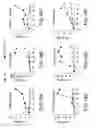 Fig. 24 - Methods for neural conversion of human embryonic stem cells