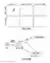 Fig. 30 - Methods for neural conversion of human embryonic stem cells
