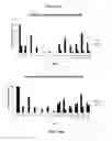 Fig. 24 - Intracellular genomic transplant and methods of therapy