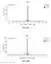Fig. 66 - Intracellular genomic transplant and methods of therapy