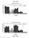 Fig. 74 - Intracellular genomic transplant and methods of therapy