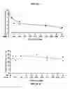 Fig. 86 - Intracellular genomic transplant and methods of therapy
