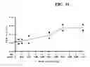 Fig. 96 - Intracellular genomic transplant and methods of therapy