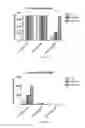Fig. 10 - Method and system for microbial lysis using periodates