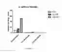 Fig. 11 - Method and system for microbial lysis using periodates