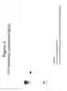 Fig. 04 - Rapid assembly of multiple arbitrary length DNA fragments