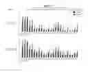 Fig. 09 - Methods and compositions for the specific inhibition of alpha-1 antitrypsin by double-stranded RNA