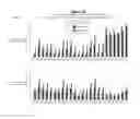 Fig. 10 - Methods and compositions for the specific inhibition of alpha-1 antitrypsin by double-stranded RNA