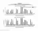 Fig. 17 - Methods and compositions for the specific inhibition of alpha-1 antitrypsin by double-stranded RNA