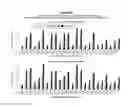 Fig. 25 - Methods and compositions for the specific inhibition of alpha-1 antitrypsin by double-stranded RNA