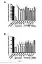 Fig. 06 - Aptamers specific for TLR-4 and uses thereof