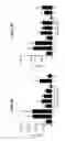 Fig. 04 - Compositions and methods to activate or inhibit toll-like receptor signaling