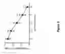 Fig. 06 - Compositions and methods to activate or inhibit toll-like receptor signaling