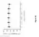 Fig. 19 - Compositions and methods to activate or inhibit toll-like receptor signaling