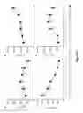 Fig. 20 - Compositions and methods to activate or inhibit toll-like receptor signaling