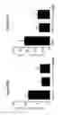 Fig. 40 - Compositions and methods to activate or inhibit toll-like receptor signaling