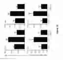 Fig. 48 - Compositions and methods to activate or inhibit toll-like receptor signaling