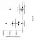 Fig. 60 - Compositions and methods to activate or inhibit toll-like receptor signaling