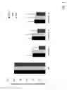 Fig. 04 - Double-stranded oligo RNA targeted to amphiregulin and pharmaceutical composition comprising same for preventing or treating fibrosis or respiratory diseases