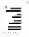 Fig. 09 - Double-stranded oligo RNA targeted to amphiregulin and pharmaceutical composition comprising same for preventing or treating fibrosis or respiratory diseases