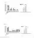 Fig. 06 - Method for fine-tuning gene expression levels using synthetic regulatory SRNA