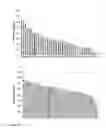 Fig. 03 - Promoters for high level expression