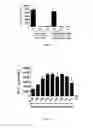 Fig. 13 - Trans-acting elements for intracellular delivery of nucleic acid sequences