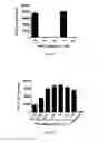 Fig. 14 - Trans-acting elements for intracellular delivery of nucleic acid sequences