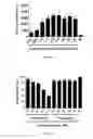 Fig. 16 - Trans-acting elements for intracellular delivery of nucleic acid sequences