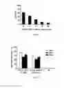 Fig. 17 - Trans-acting elements for intracellular delivery of nucleic acid sequences
