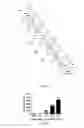 Fig. 23 - Trans-acting elements for intracellular delivery of nucleic acid sequences