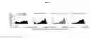 Fig. 25 - COMPOSITIONS AND METHODS FOR ALTERING GENE EXPRESSION