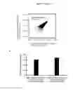 Fig. 28 - COMPOSITIONS AND METHODS FOR ALTERING GENE EXPRESSION
