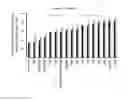Fig. 44 - COMPOSITIONS AND METHODS FOR ALTERING GENE EXPRESSION
