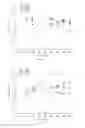 Fig. 02 - Method for improving GlcNAc production of recombinant 