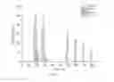 Fig. 03 - Method for improving GlcNAc production of recombinant 