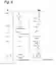 Fig. 05 - Process for the modification of a glycoprotein using a glycosyltransferase that is or is derived from A β(1,4)-N-acetylgalactosaminyltransferase