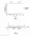 Fig. 02 - Single nucleotide detection method