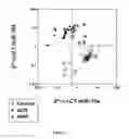 Fig. 05 - METHODS FOR PREDICTING ACUTE REJECTION IN HEART RECIPIENTS