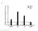 Fig. 09 - METHOD FOR EXPECTING AND DIAGNOSING UQCRB-RELATED DISEASE