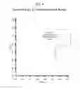 Fig. 06 - Methods and Systems for Predicting Whether a Subject Has a Cervical Intraepithelial Neoplasia (CIN) Lesion from a Suspension Sample of Cervical Cells