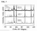 Fig. 08 - Method for manufacturing copper alloy and copper alloy