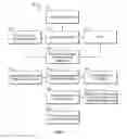 Fig. 02 - METHODS OF MAKING MEDICAL DEVICES