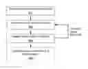 Fig. 01 - Interface engineering during MGO deposition for magnetic tunnel junctions