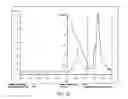 Fig. 07 - Systems and methods for producing metal clusters; functionalized surfaces; and droplets including solvated metal ions