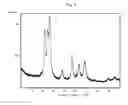 Fig. 09 - Method for producing single crystalline zinc oxide nanoparticles