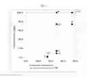 Fig. 12 - Method for producing single crystalline zinc oxide nanoparticles