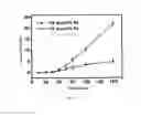 Fig. 06 - Local carbon-supply device and method for preparing wafer-level graphene single crystal by local carbon supply