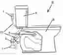 Fig. 01 - Bidet-O-Let